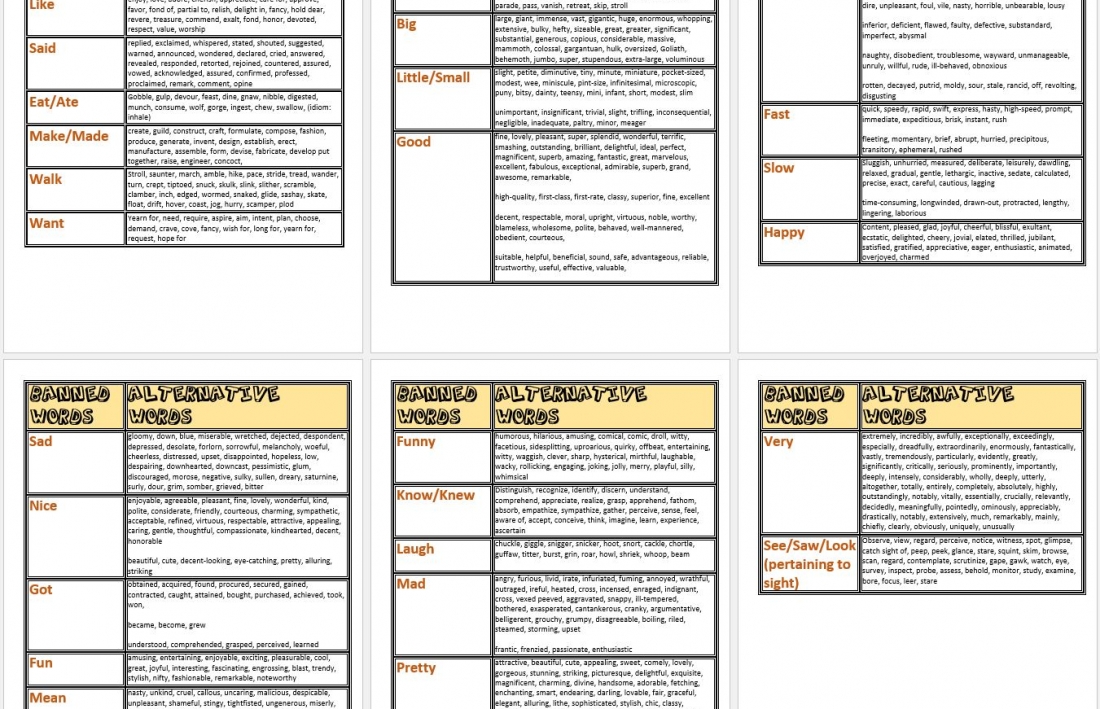Banned Word List With Alternatives